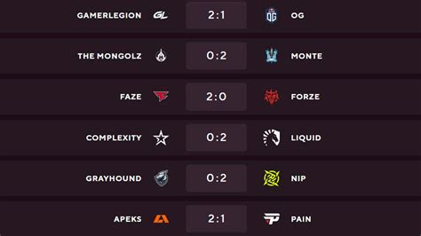 csgo paris major results|csgo major paris ergebnisse.